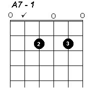 A7 chord - click to hear sound