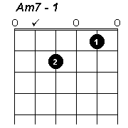 A minor 7 chord method 1 - click to hear