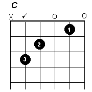 C chord - click to hear sound