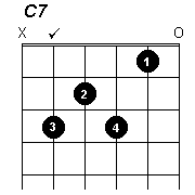 C7 chord - click to hear