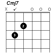 C major 7 chord - click to hear
