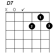 D7 chord - click to hear sound