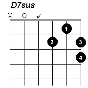 D7 suspended chord - click to hear