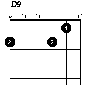 D ninth chord - click to hear