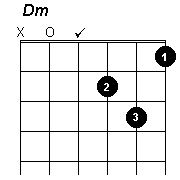 D minor chord - click to hear