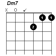 D minor 7 chord - click to hear