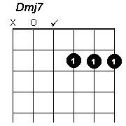 D major 7 chord - click to hear