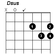 D suspended chord - click to hear