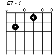 E7 chord - click to hear sound