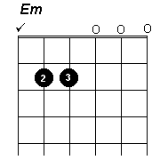 Em chord - click to hear sound