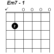 E minor 7 method 1 - click to hear