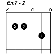 E minor 7 method 2 - click to hear