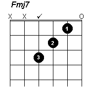 F major 7 - click to hear