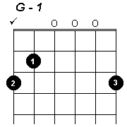 G chord - click to hear sound