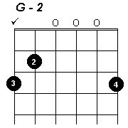 G chord - click to hear sound