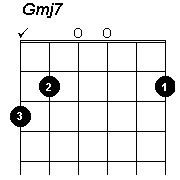 G major 7 - click to hear